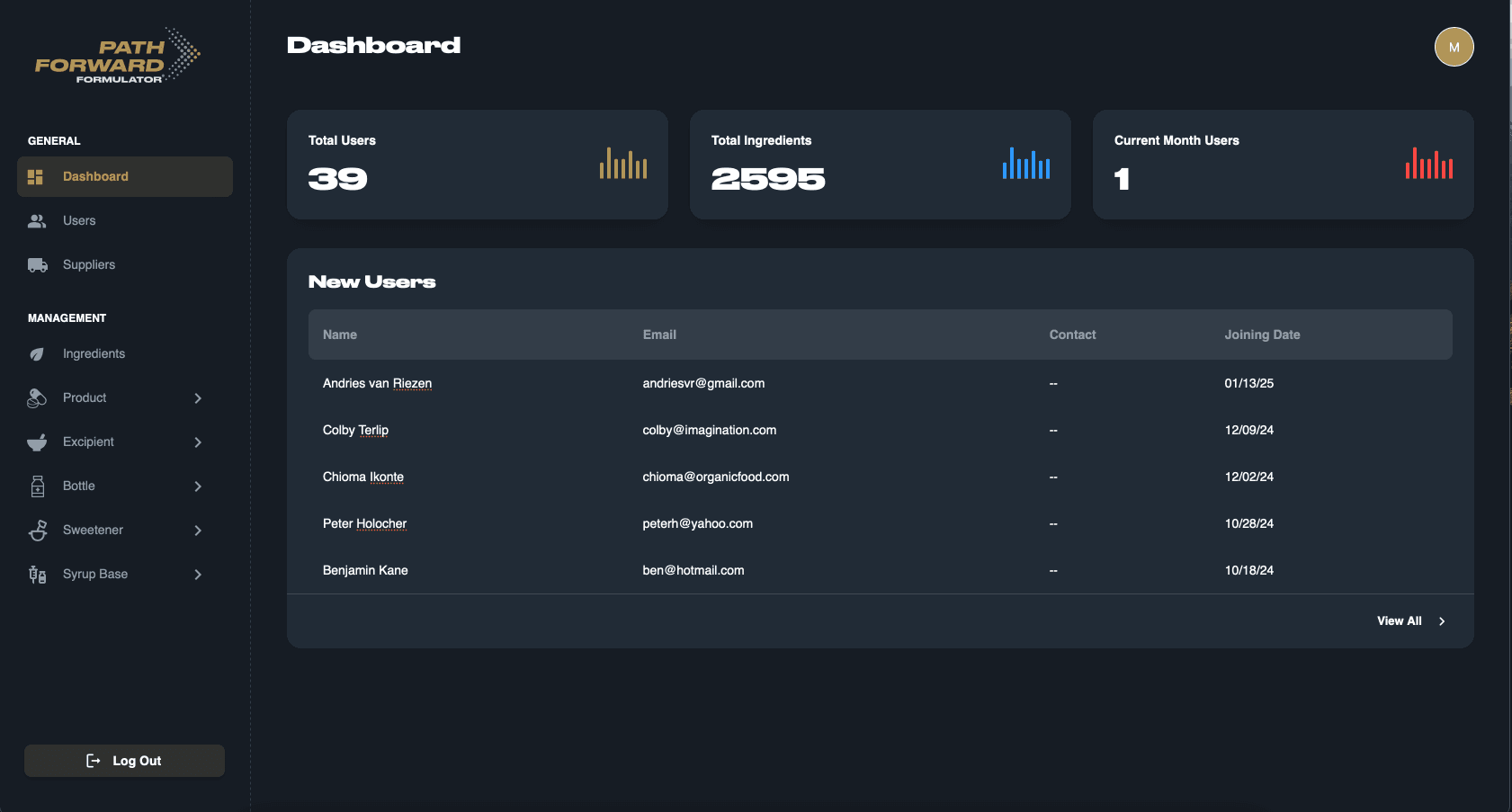 Formulation Dashboard